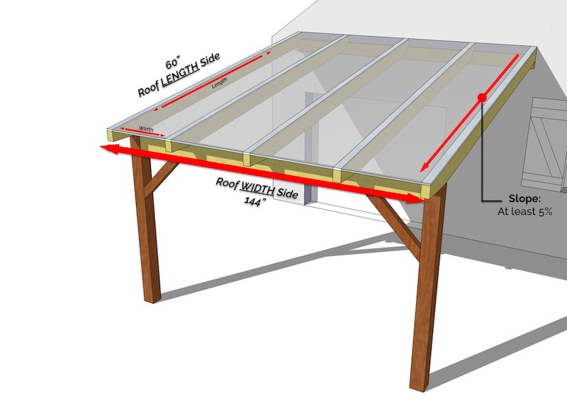 Joining Polycarbonate Roofing Sheets (6 things you should know)