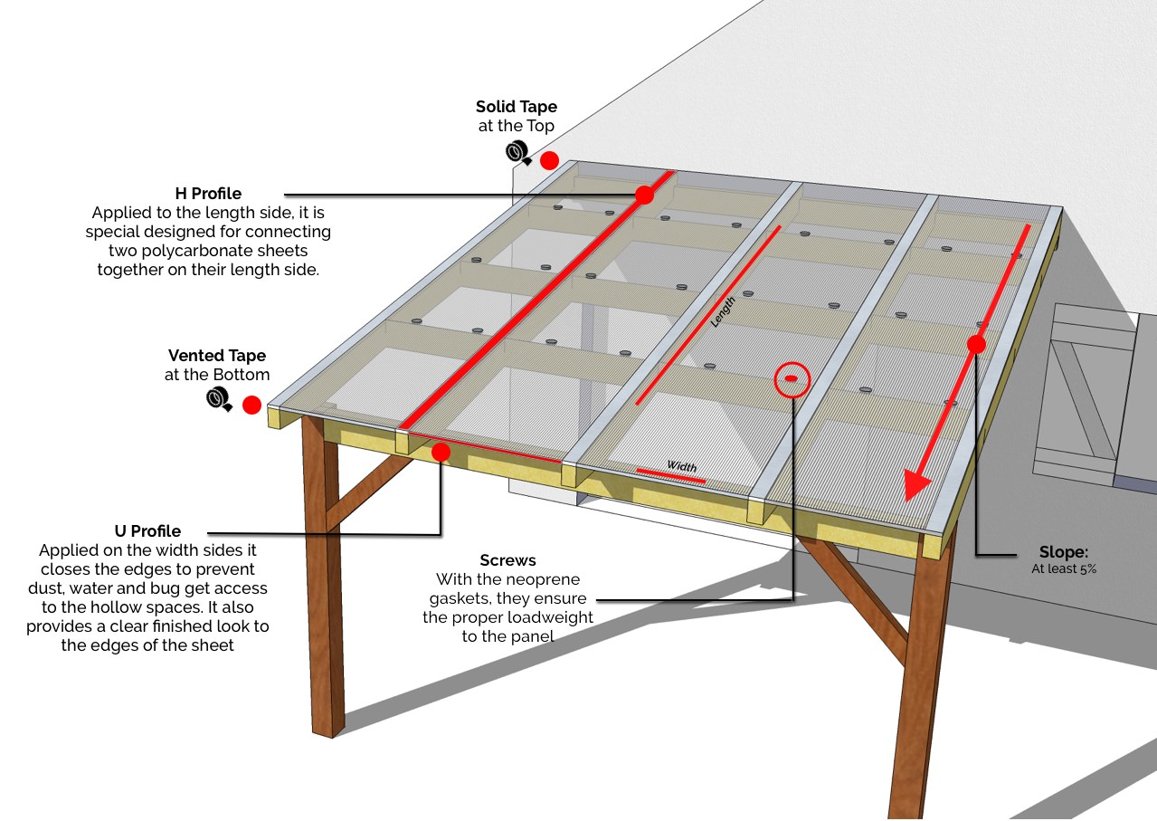 Overview and Uses for Solid Polycarbonate Sheet
